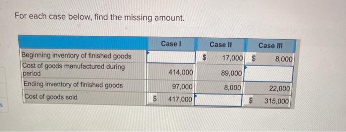  For each case below, find the missing amount. Case 1 Case