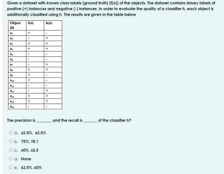  Given a dataset with known class labels (ground truth)(f(@)) of the