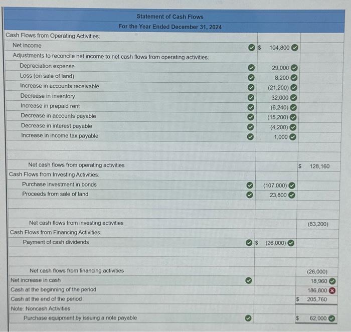 Incorporated, ore provided. Additional information for 2024: 1. Purchesed investment in bonds