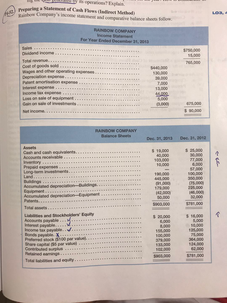 P4-52 lg the Csil etated by its operations? Explain. aring a Statement