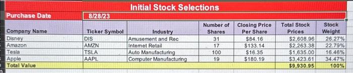  Using the most recent financial statments, compute the following ratios for