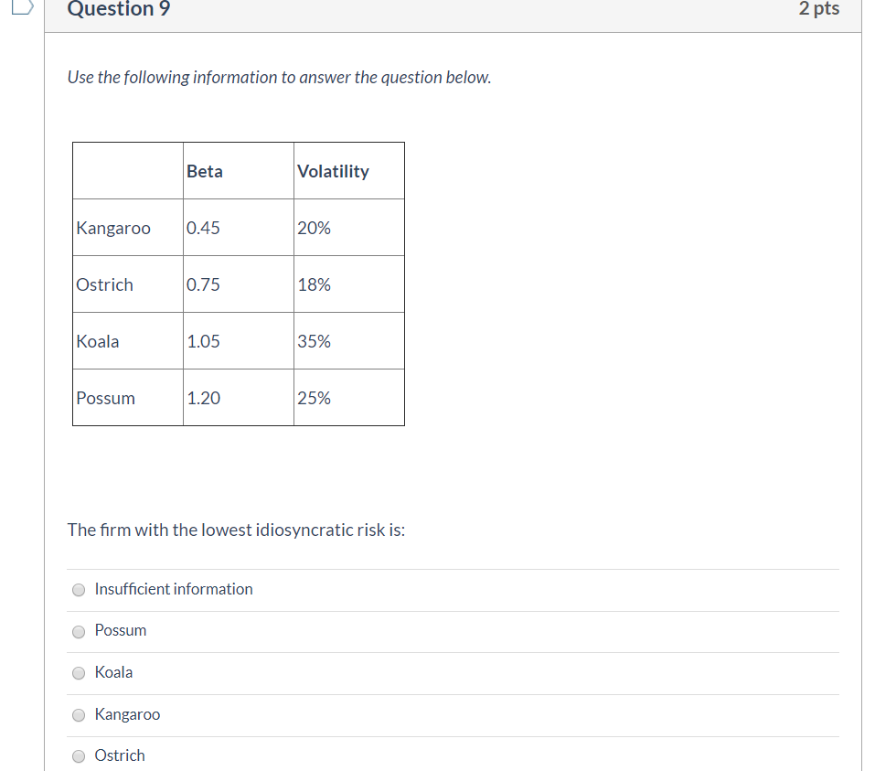  Question 9 2 pts Use the following information to answer the
