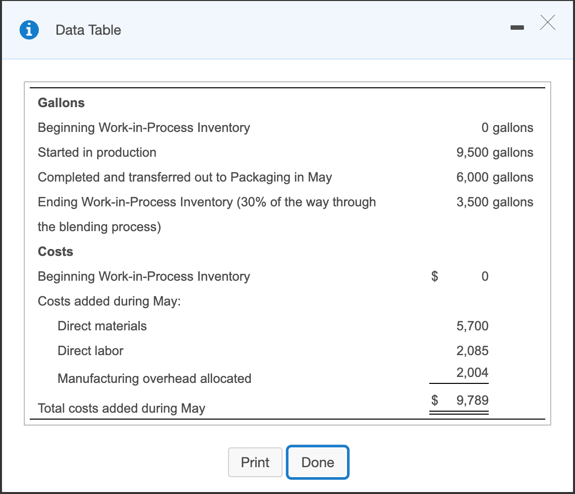 You Can Paint Too Production Cost Report - Blending Department (Partial) Month