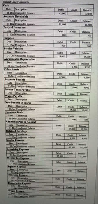 with the problem Chapter 4 The following is an unadjusted trial balance