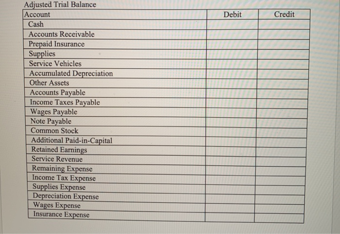 (before any adjustments have been made) for Garcia, Inc. at December 31