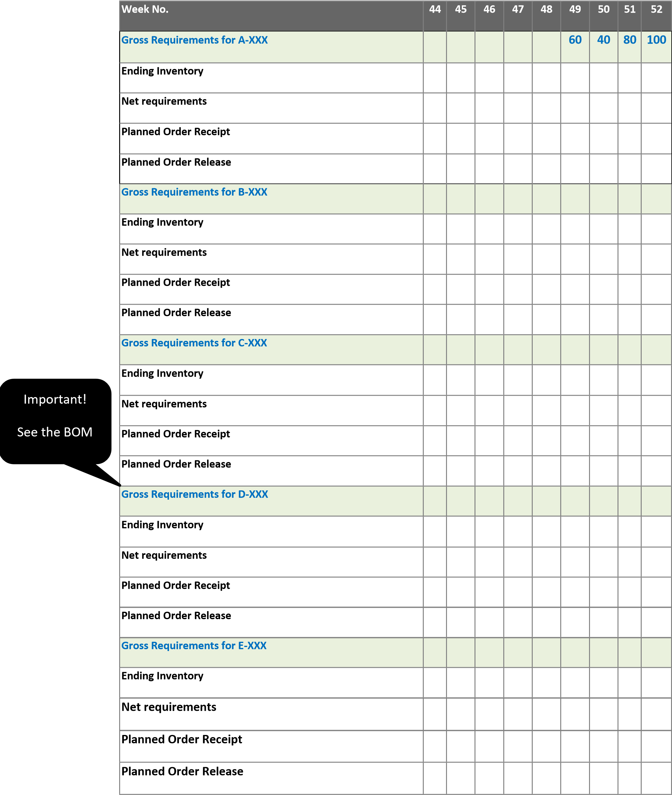 to demonstrate the materials requirement planning (MRP) functionality. As a first step,