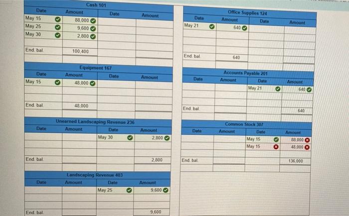 (2) record the transaction in journal entry form, and (3) post the