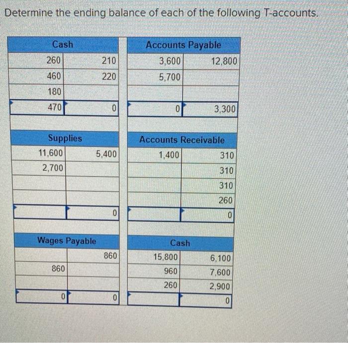entry using T-accounts to represent ledger accounts. Use the following (partial )