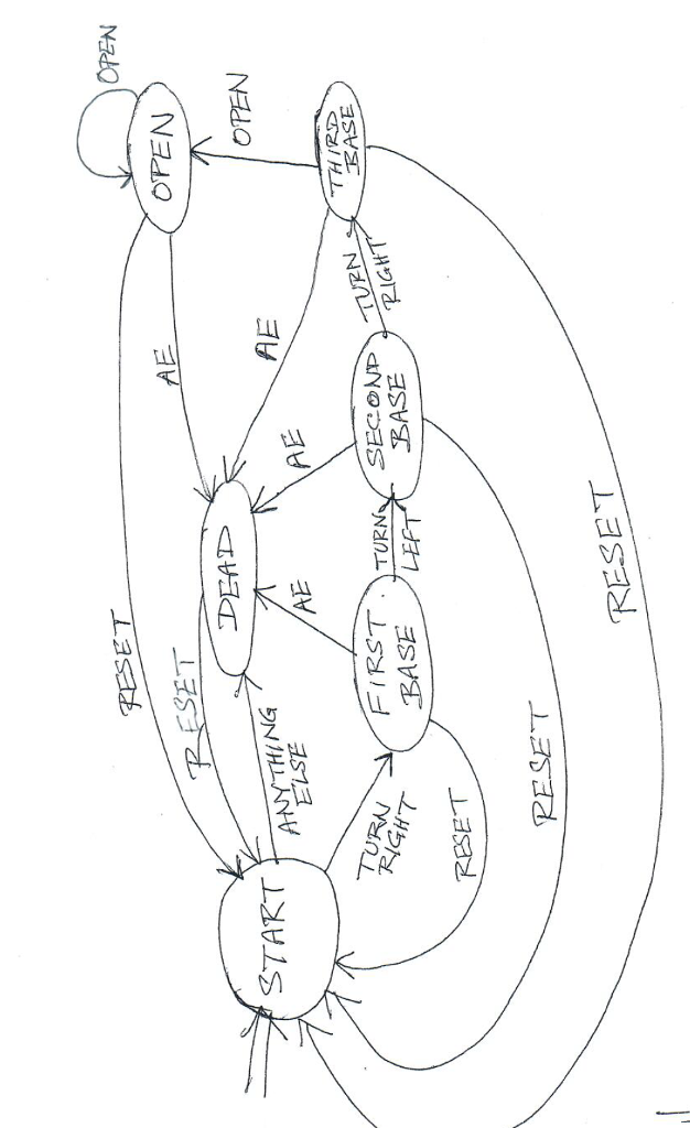 int secret1, secret2, secret3; out.println("CPS 151 Assignment 2 (ComboLock) by Your name