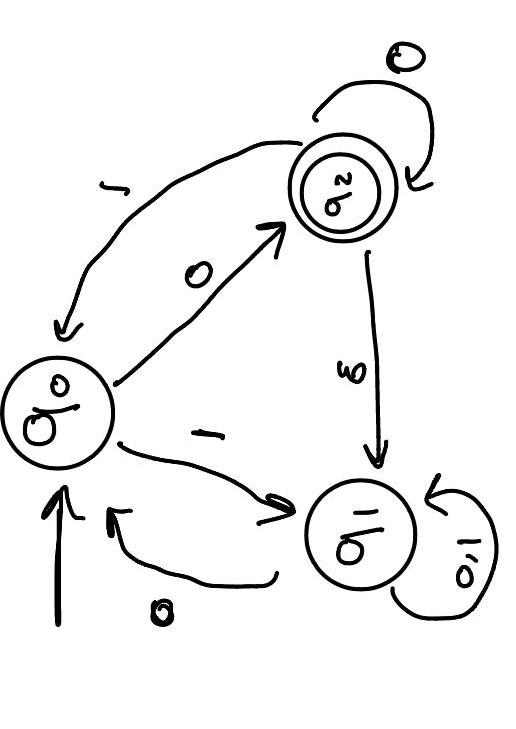 convert the following NFA into an equivalent DFA . Simplify the DFA