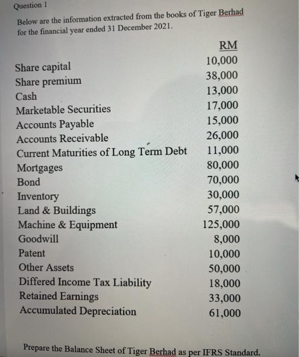  Question 1 Below are the information extracted from the books of