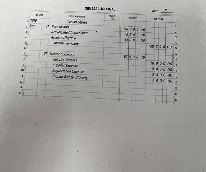 of about 500 words. Case study: Angela Davis, the bookkecper for Home