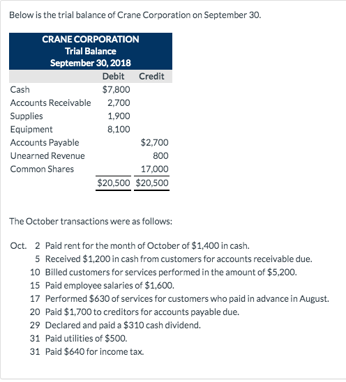 Please type answers so it's easy to read. that 2 pictures with
