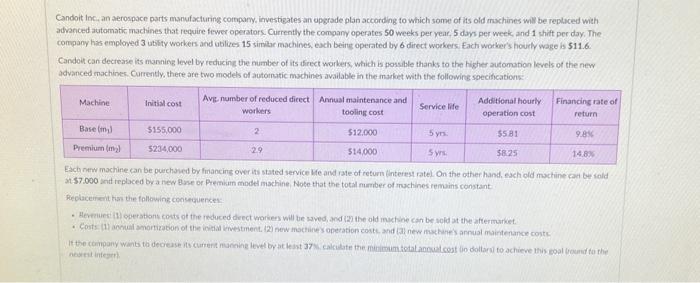  please use excel solver to solve this problem. Candoit Inc, an