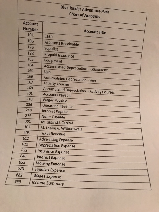 ledger for each transaction. PLEASE HELP. ACCOUNTING CYCLE STEP 3: Post each