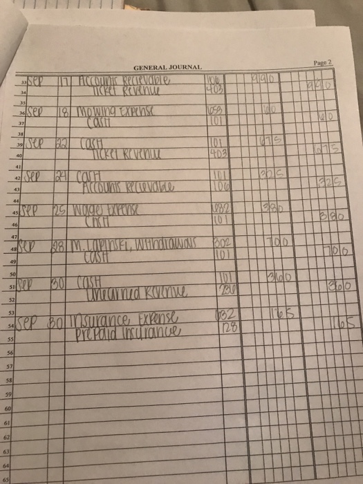 working papers provided in your packet. Use Posting is the process of