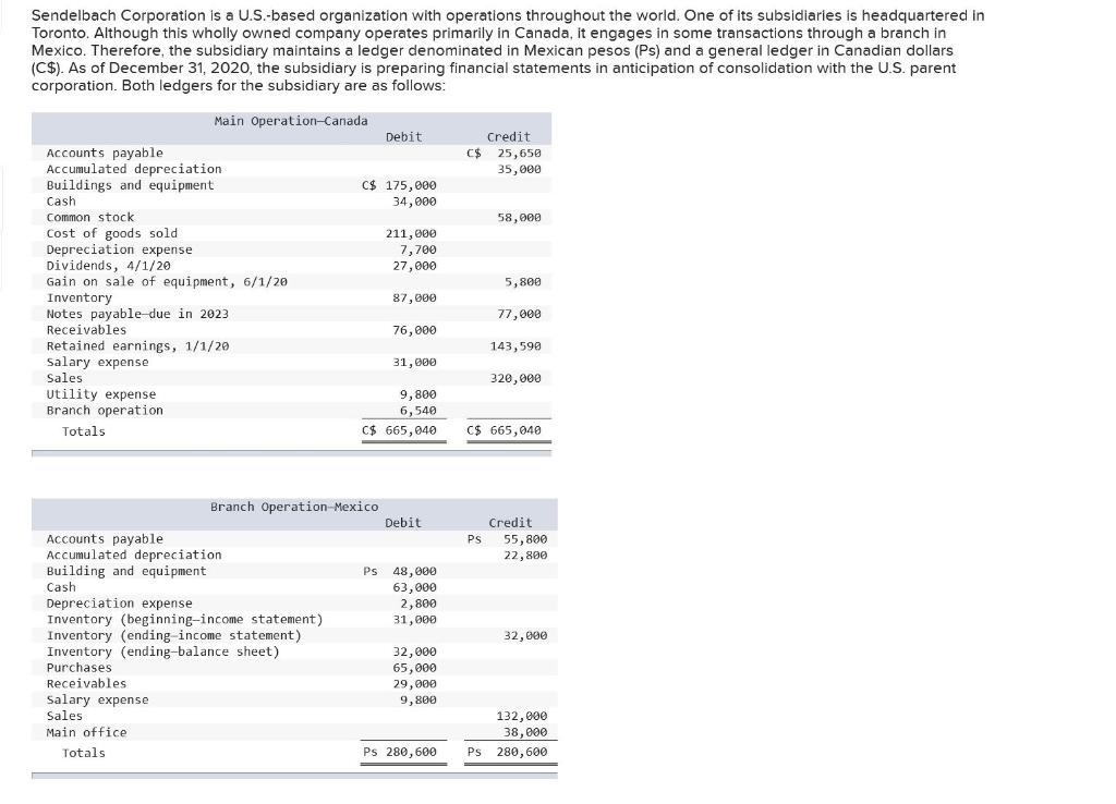 Sendelbach Corporation is a U.S.-based organization with operations throughout the world.