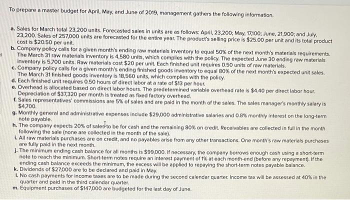 The management of Zigby Manufacturing prepared the following estimated balance sheet for