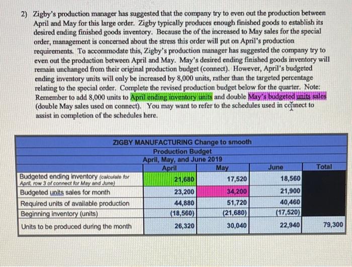 57,000 Accounts receivable 464,000 Raw materials inventory 91,600 Finished goods inventory 380,480