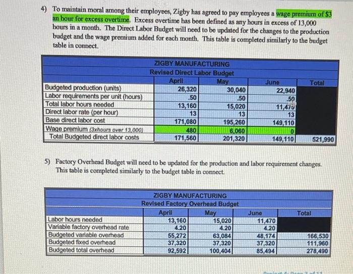 Total assets $1,460,080 Liabilities and Equity Accounts payable $ 206,300 Short-term notes