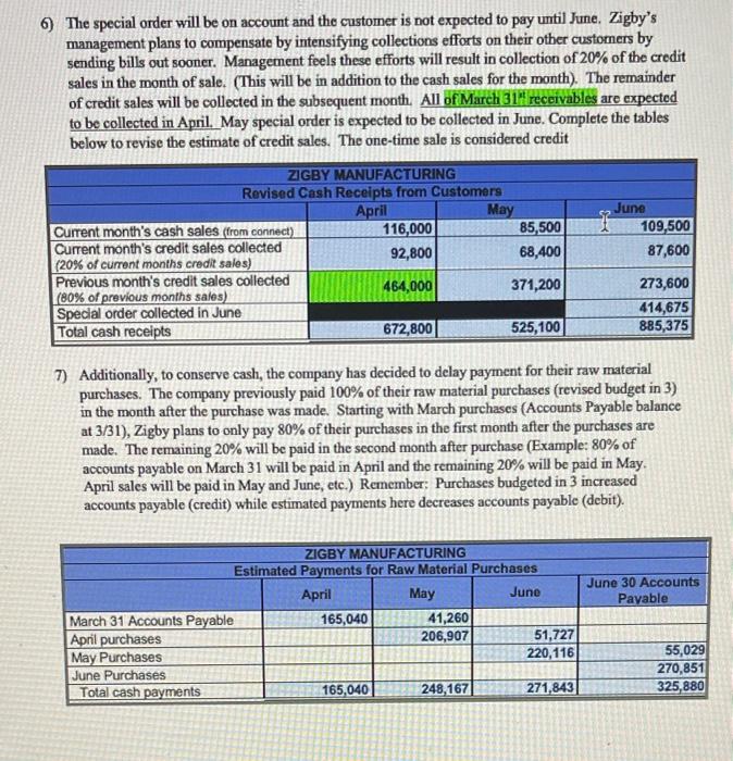payable 29,000 Total current liabilities 235,300 Long-term note payable 520,000 Total liabilities