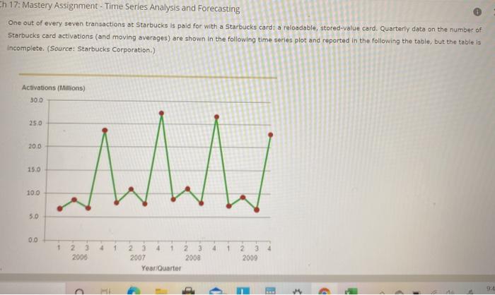  Ch 17: Mastery Assignment - Time Series Analysis and Forecasting One