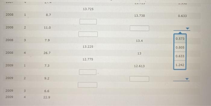 Starbucks card: a reloadable, stored-value card. Quarterly date on the number of