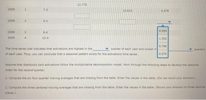 Starbucks card activations and moving averages) are shown in the following time