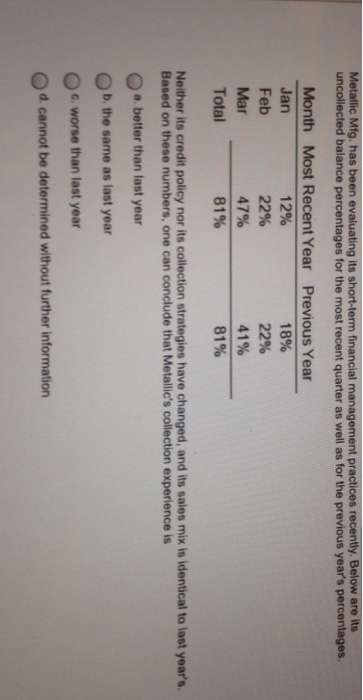  Metallic Mfg. has been evaluating its short-term financial management practices recently.