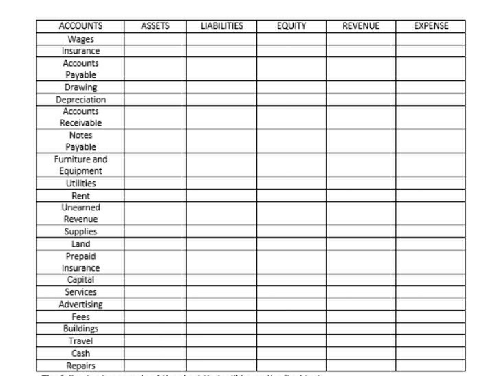 also indicate the bank reconciliation, where each of the individual problems belong