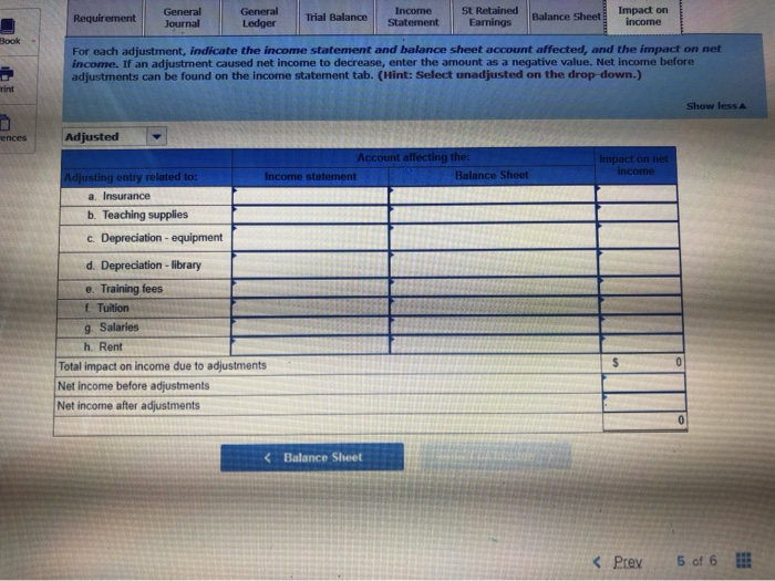 Institute LO P1, P2, P3, P4, P5, P6 Wells Technical Institute (WTI),