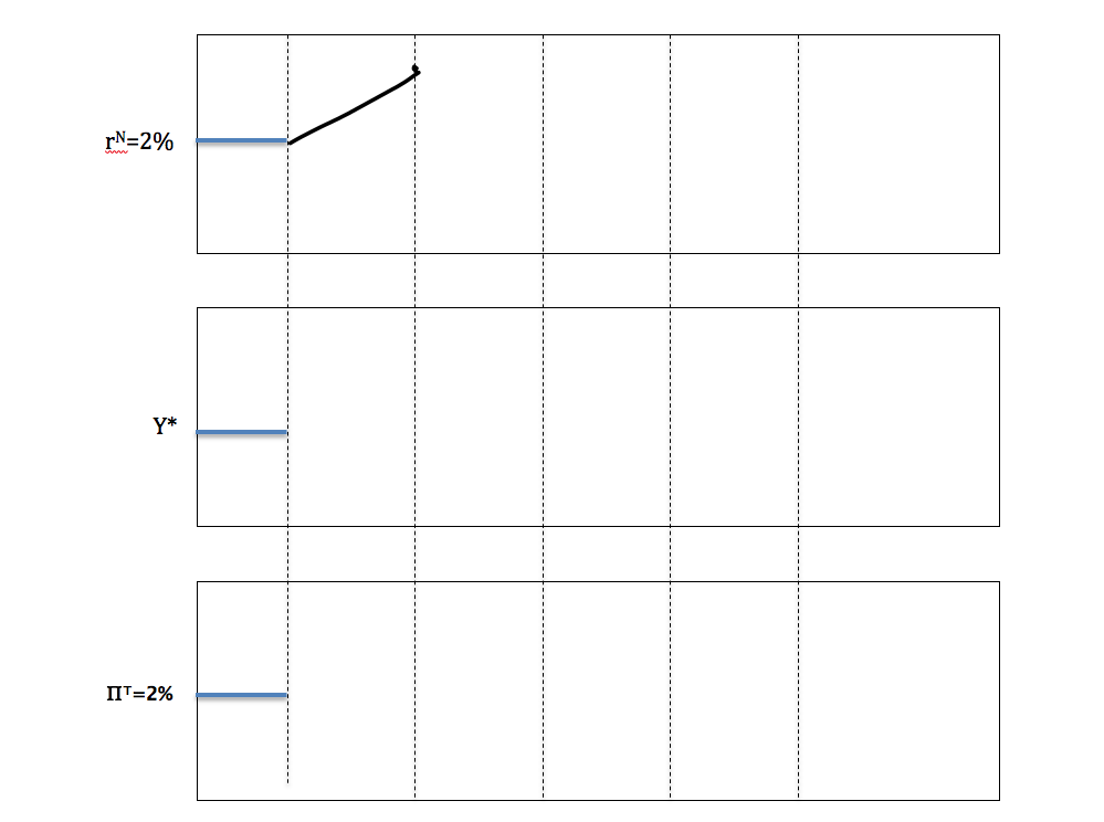 should see (only) points A and B in both graphs on the