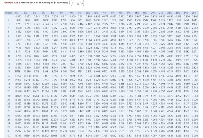 view Exhibit 12B-1 and Exhibit 12B-2, to determine the appropriate discount factor(s)