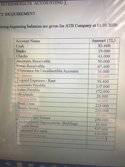  INTERMEDIATE ACCOUNTING I CT REQUIREMENT wing beginning balances are given for