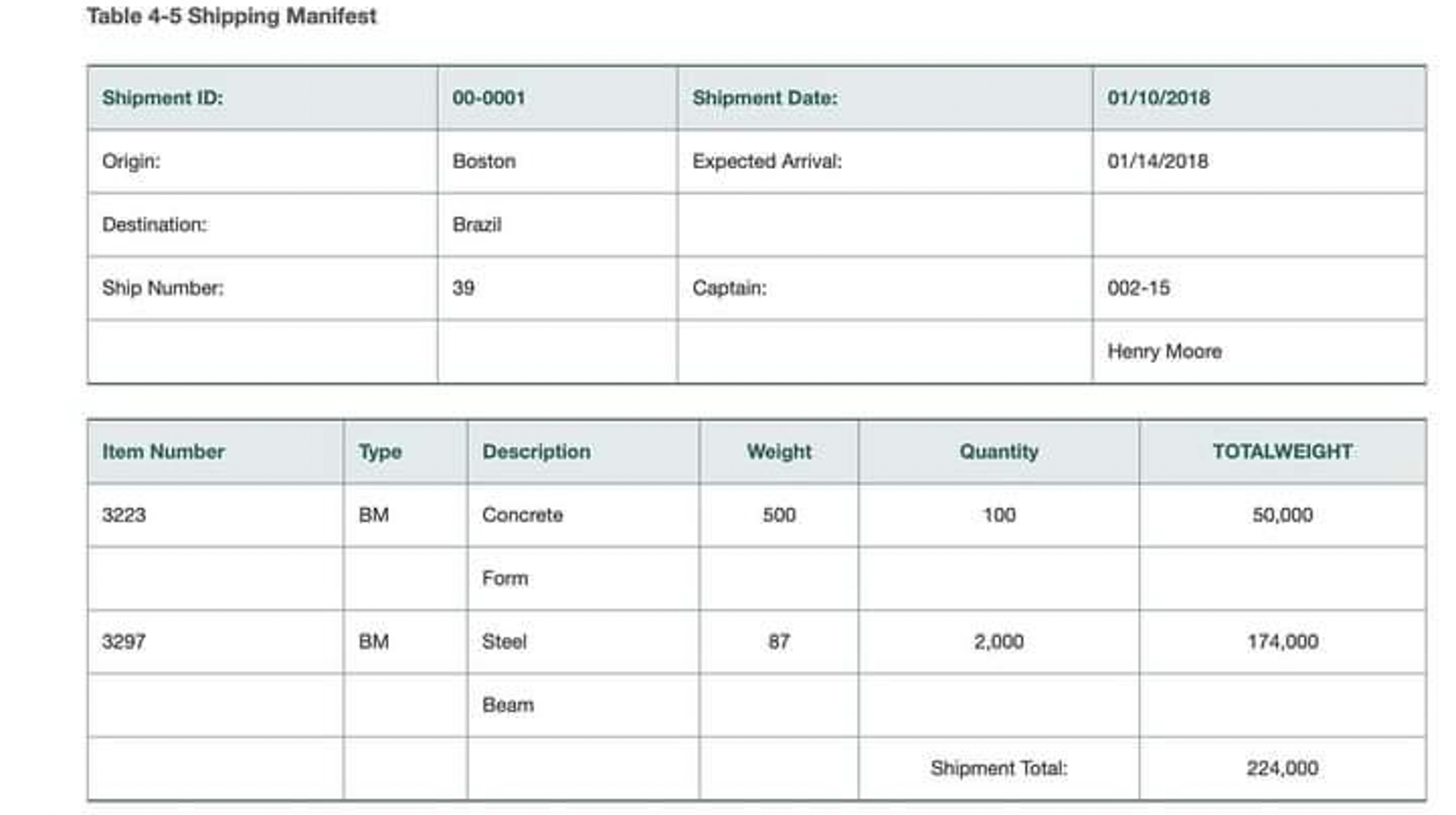  Please use tabular format to convert this table into a relational
