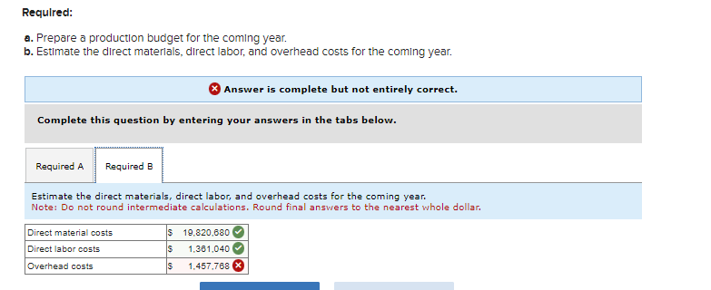 The following data apply to the production of the fittings for year
