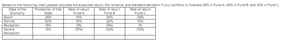 Based on the following chart, please calculate the expected return, the