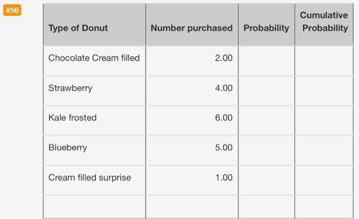  show work, not excel #56 Cumulative Number purchased Probability Probability Type