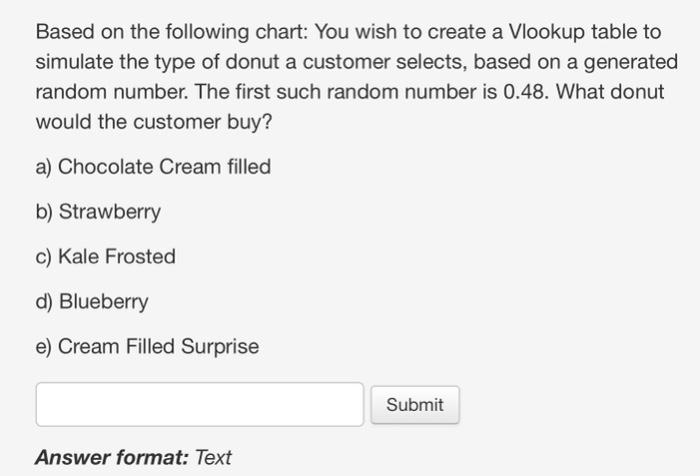 of Donut Chocolate Cream filled 2.00 Strawberry 4.00 Kale frosted 6.00 Blueberry