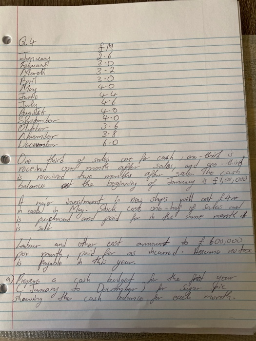 cost 4 m in cash ih May. Such caste costs 016 -