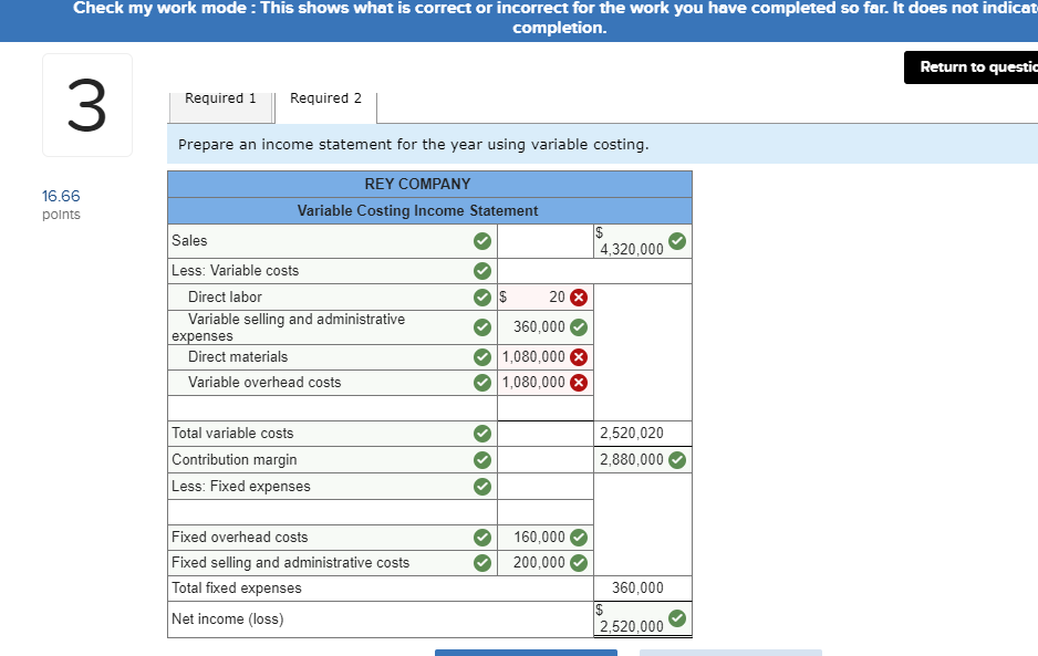at a price of $216 per unit. Data for its single product