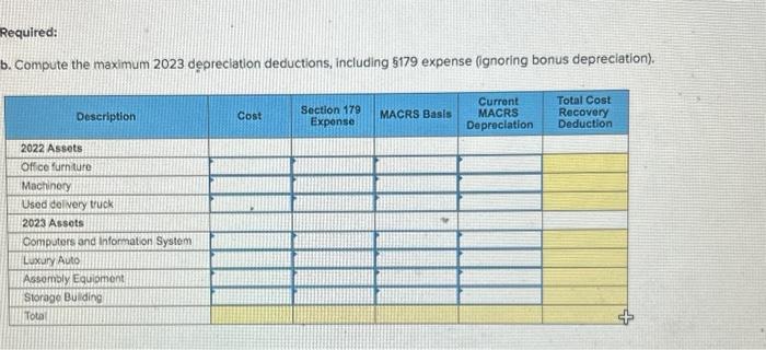 (ignoring bonus depreciation). c. Compute the maximum 2023 depreciation decuctions, including 5179