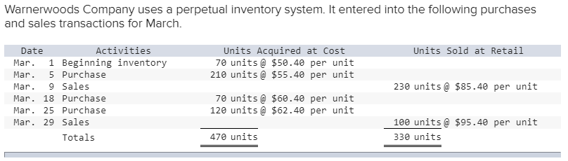 3. Compute the cost assigned to ending inventory using (a) FIFO,