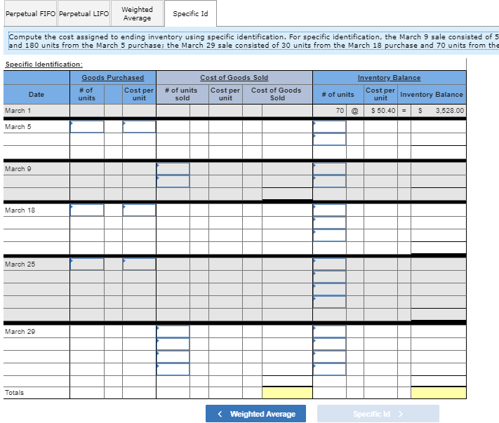 entered into the following purchases and sales transactions for March Activities Units
