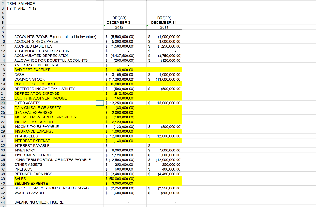  Create a Statement of Cash Flows Indirect Method 2 TRIAL BALANCE
