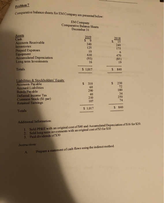  Comparative balance sheets for EM Company are presented below: Problem 7