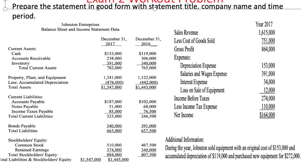 create a statement of cash flows epare the statement in good form
