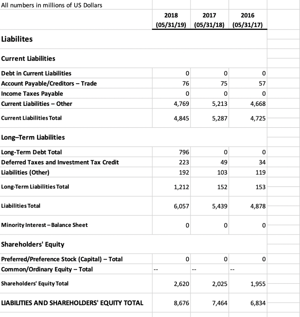 (provide step by step formula answer) 2) Overall, how effectively is the