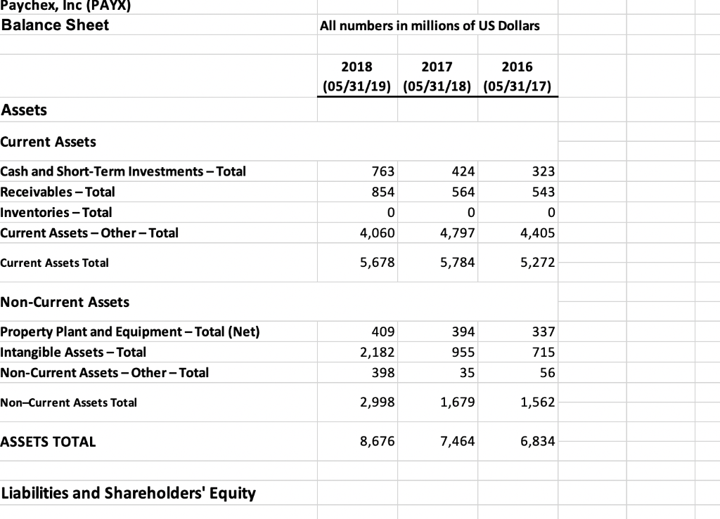 company being managed? (provide step by step formula answer) Income Statement All