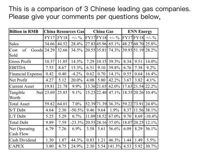  (6). Based on your knowledge, please choose any of these 3